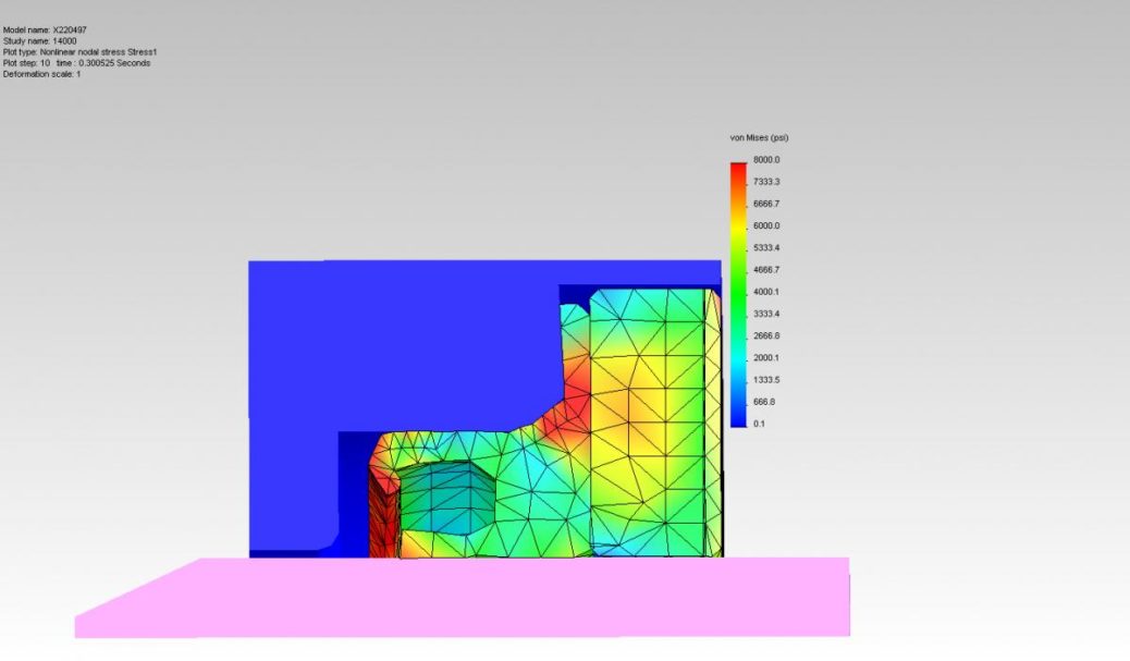 chart showing increased demand for high pressure pump design
