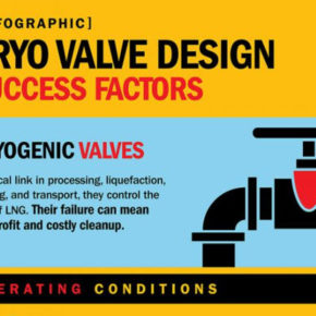 cryogenic seal for lng valve infographic