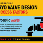 How to Optimize Cryogenic Seal Design: 3 Critical Factors