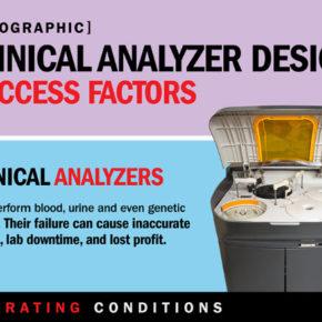 Clinical Chemistry Analyzer Seal Design Tips Infographic