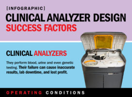 Clinical Chemistry Analyzer Seal Design Tips Infographic