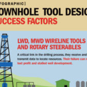 Downhole Tool Design Success Factors