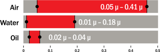 Bal Seal® Seal Frictional Values