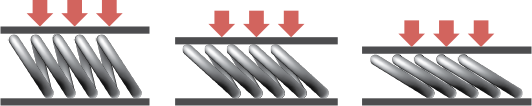 Bal Spring® Compression Diagram