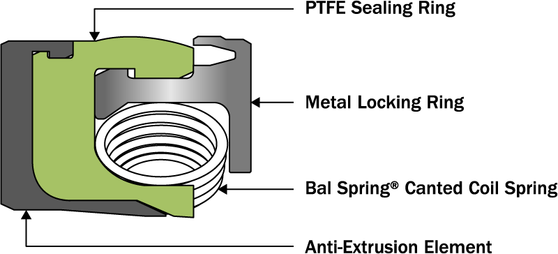 Bal Seal® LKS Seal Profile Bal Seal® LKS Seal Profile