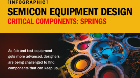 How Canted Coil Springs Drive Semicon