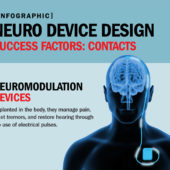 Contact Design for Neuromodulation Devices