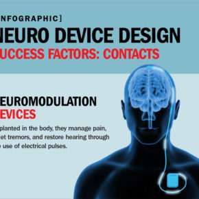 medical device electrical connectors infographic