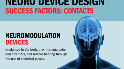 Medical Device Electrical Connectors: Optimizing Size and Performance