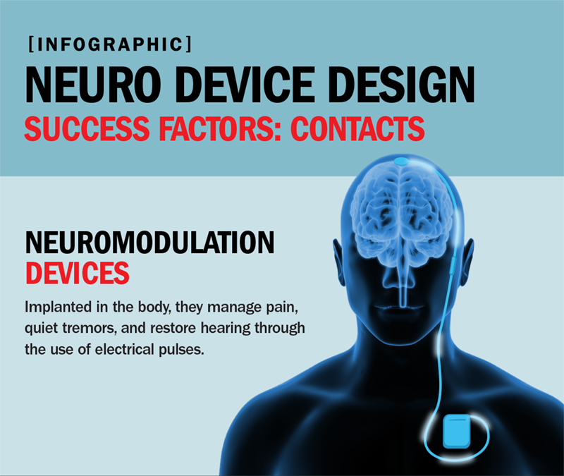 medical device electrical connectors design tips