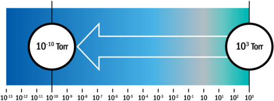 Static Seal Vacuum Resistance