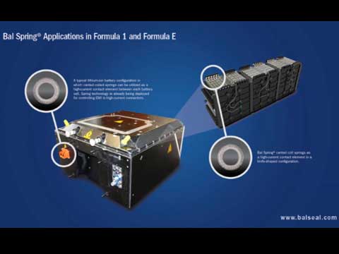 Connecting, Conducting and EMI/RFI Shielding Solutions for the Motorsports Industry