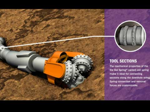 Springs For Improved Downhole Tool Performance