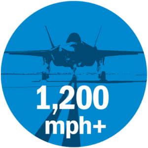 Aerospace Achievements- Supersonic Shielding