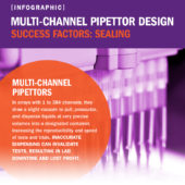 Multi-channel Pipettor Design