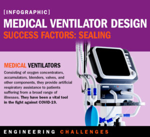 Infographic: Medical Ventilator Design | Bal Seal Engineering