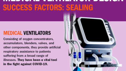 Infographic: Medical Ventilator Design