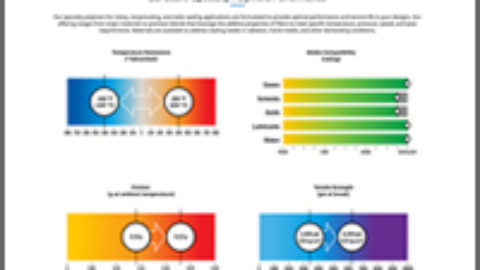 All About Polymers: A New Site Resource For Seal Material Data