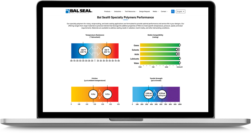 specialty polymers graphs