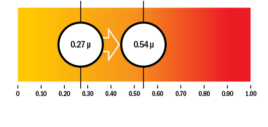 Friction graph - PEEK friction graph