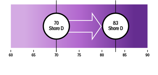 hardness graph