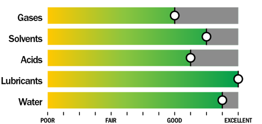 media graph