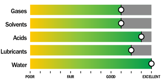 Media graph - Polyethylene media graph