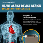 Infographic: Heart Assist Device Design