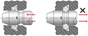 Mechanical Spring Locking