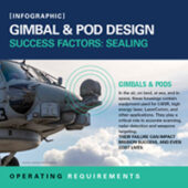 Infographic: Gimbal & Pod Design