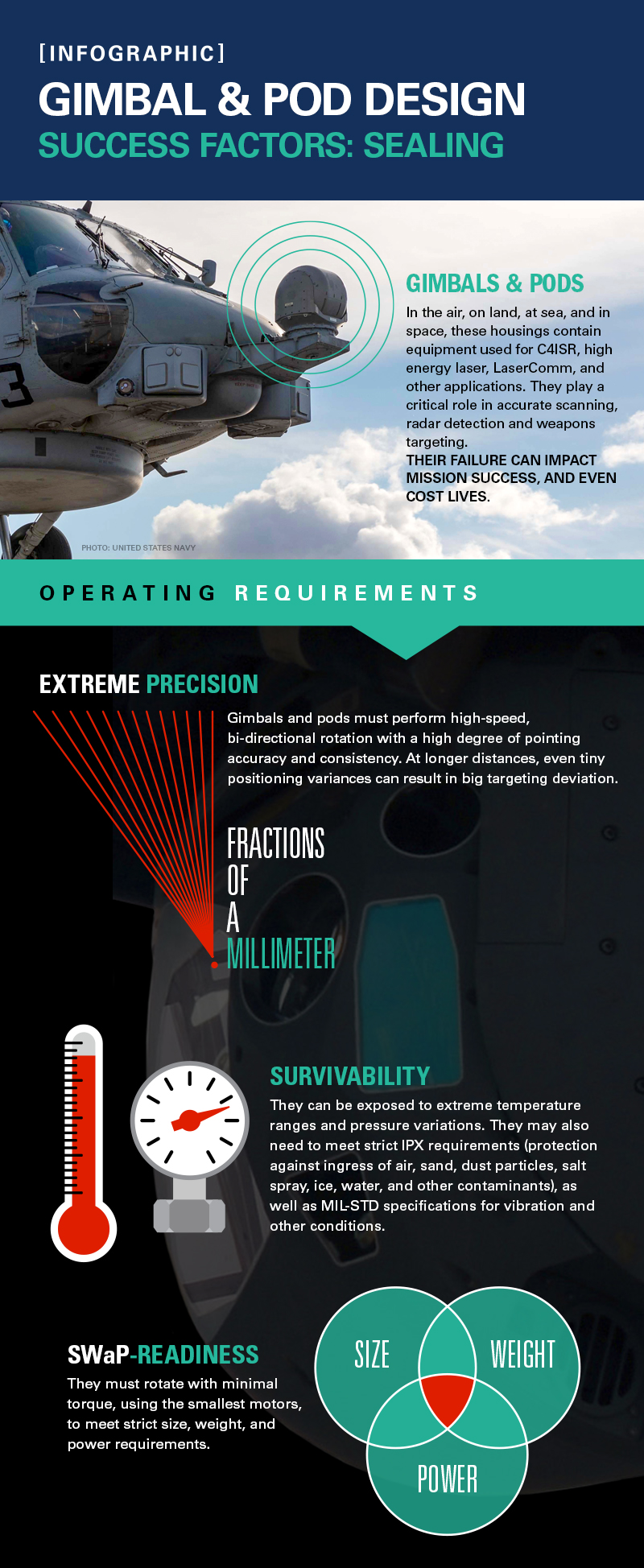 gimbal and pod infographic image