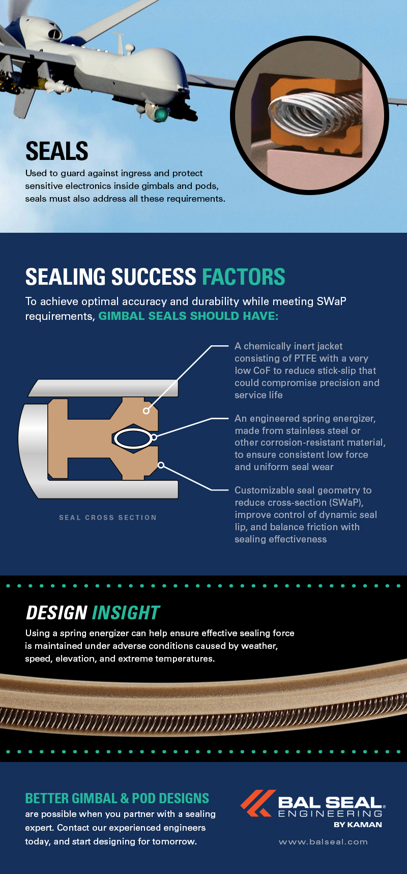 gimbal and pod infographic image