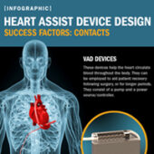 Infographic: Heart Assist Device Design