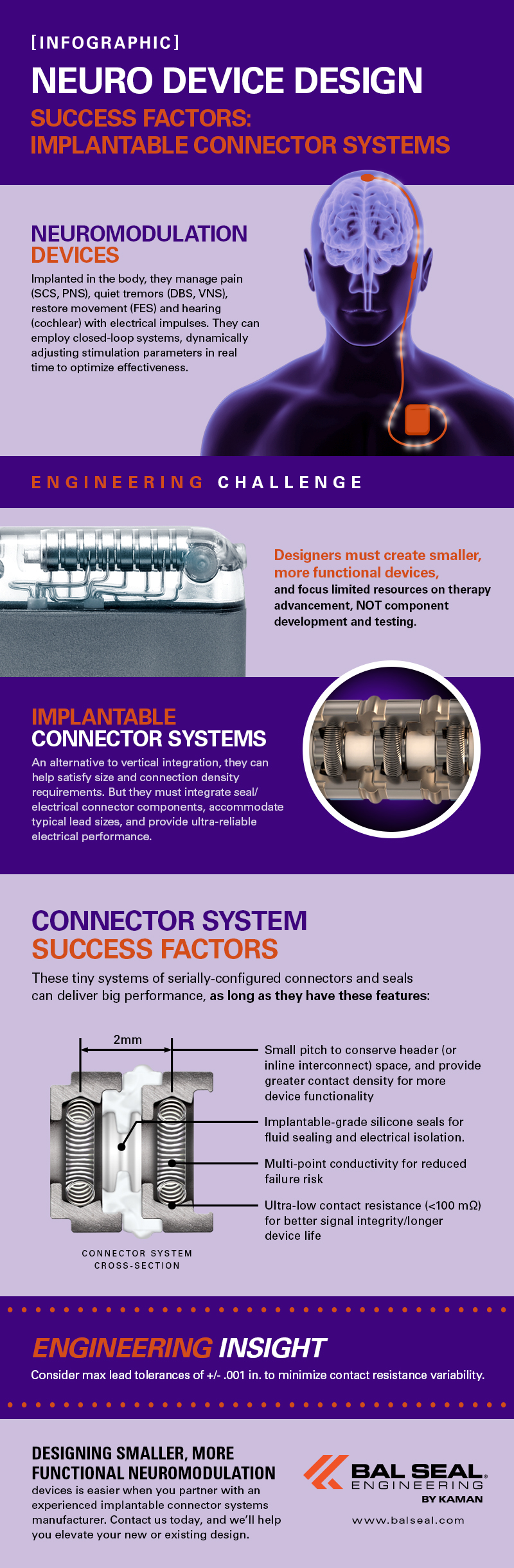 neuro device infographic image